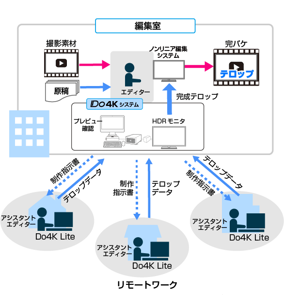 イメージ図