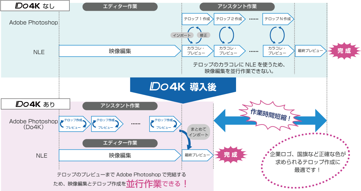 ファイルベース合成機能