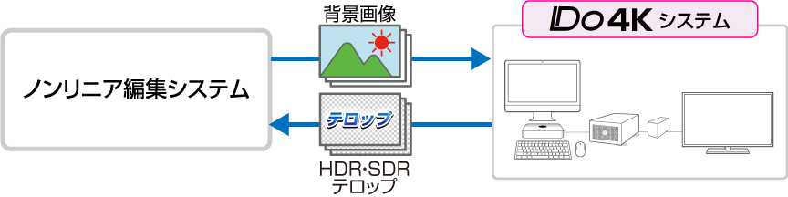 Do4Kシステム図