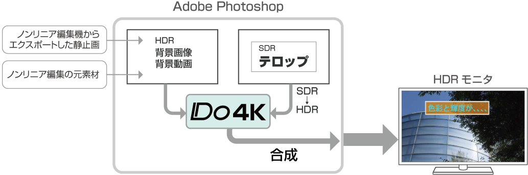 ファイルベース合成機能