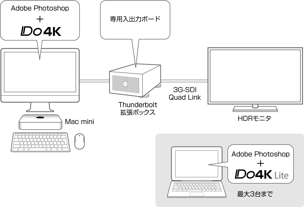 システム構成図