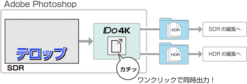 サイマルファイル出力機能