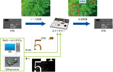 システム概念図