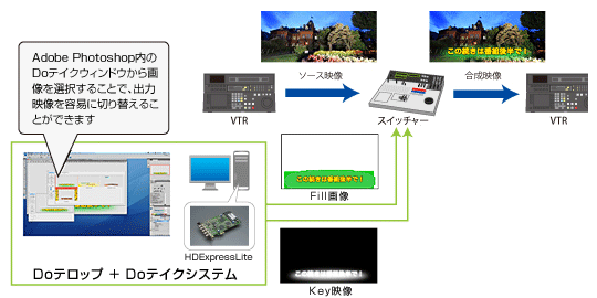 システム概念図