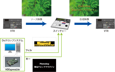 システム概念図