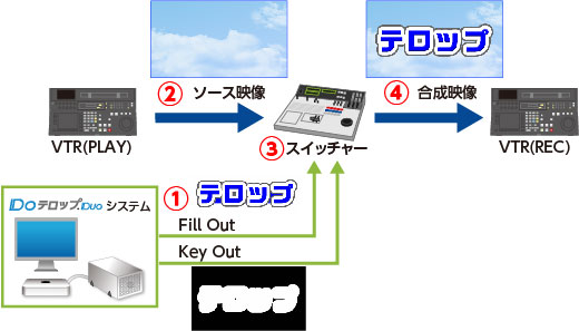 一般的な使い方