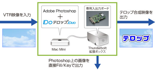 DoテロップDuo