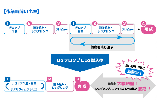 システム系統図